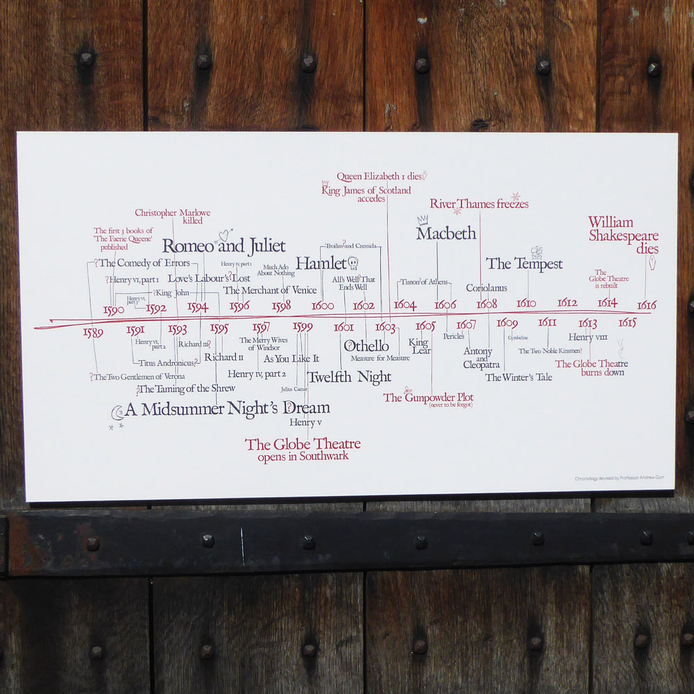 Shakespeare's Timeline Poster – Shakespeare's Globe