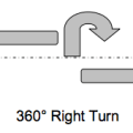 360 degree right turn