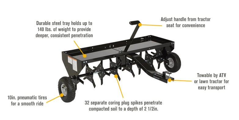 Strongway 49167