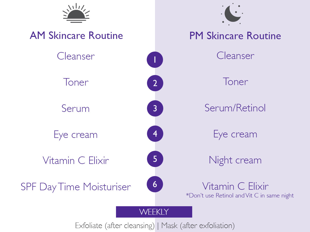 Am Pm Skincare Routine Skinician