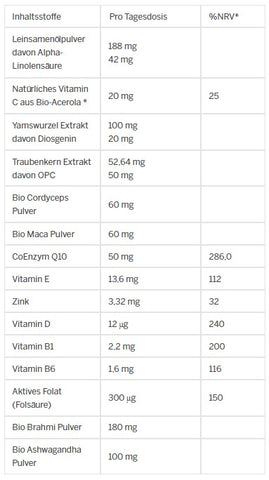 Ylumi Indicaciones de dosis diaria de Beautiful Age