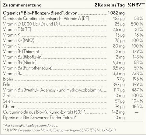 Mme-Do-It-All 55+ ingrédients