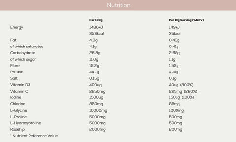 Nutritional Info Vegan Collagyn Radiant