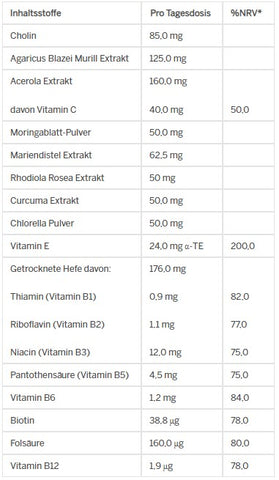 Ylumi Fabbisogno giornaliero capsule pulite Tabelle