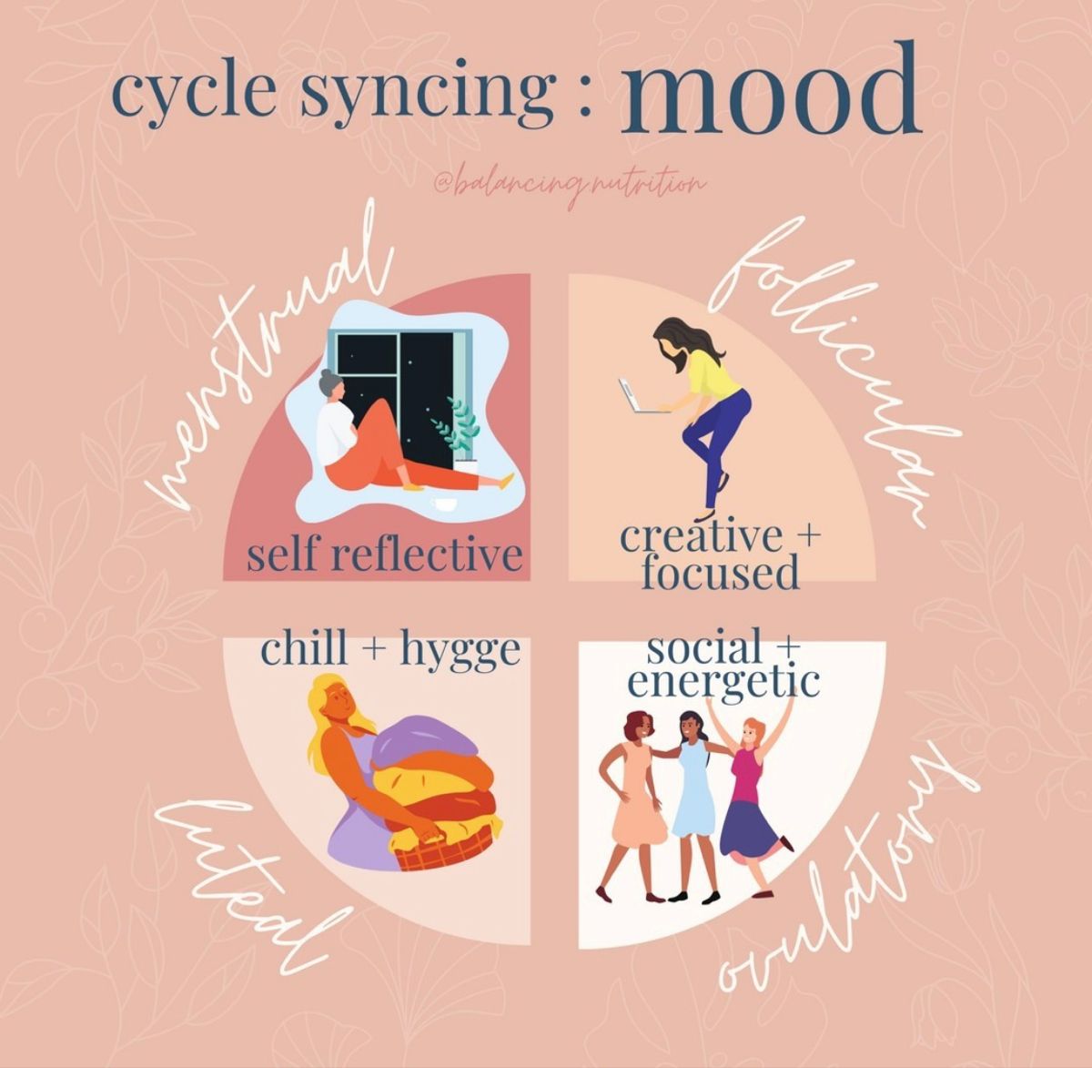 Menstrual cycle syncing