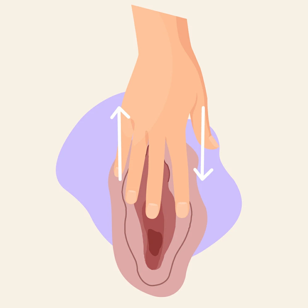 Three-finger stroking method for clitoral stimulation.