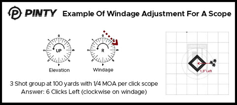 Windage Adjustment Example for a Scope