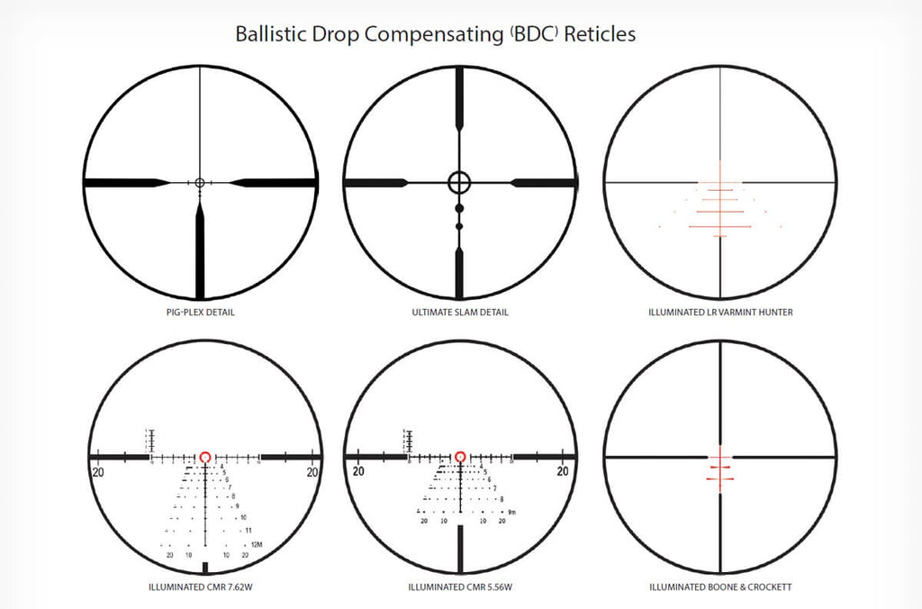 Bullet Drop Compensation (BDC) Reticle Image from Guns and Ammo