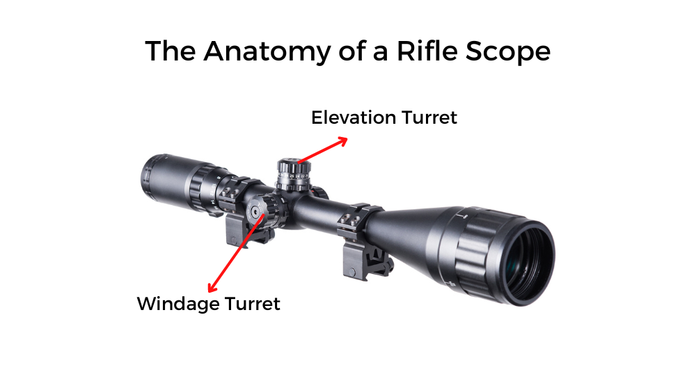 The Anatomy of a Rifle Scope - Turrets