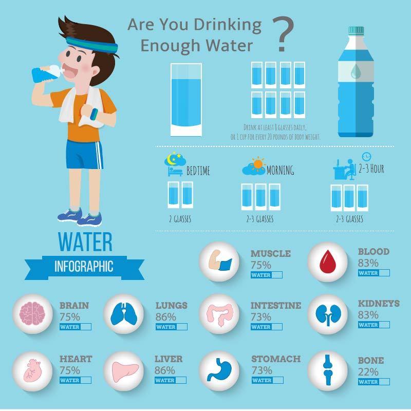 Effects enough not water the of drinking Chronic Dehydration: