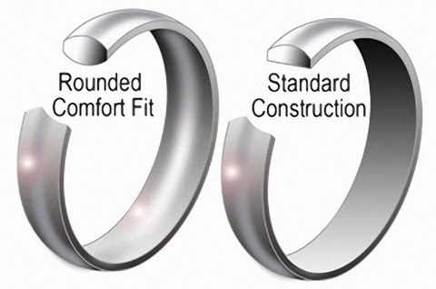 RING SIZE GUIDE