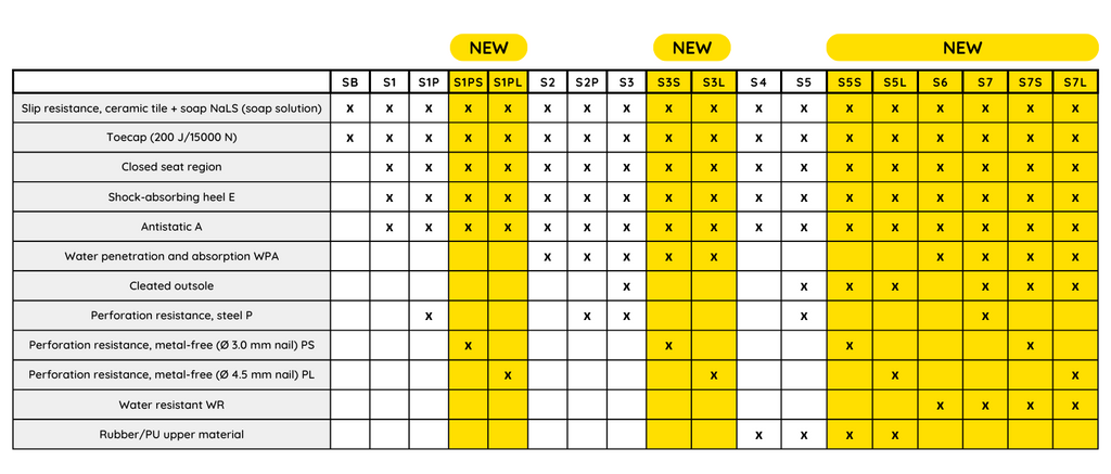 The Updated Table According to the New Standard - Black Hammer