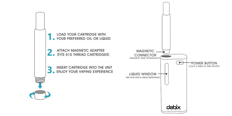 Dabix Labs Stinger Diagram