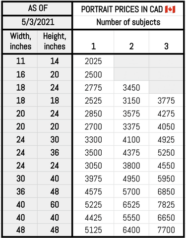 Prices for custom portrait commissions as of 5/3/21, Canadian Dollars