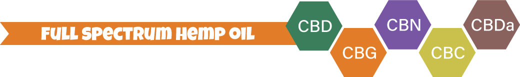full spectrum hemp oil banner