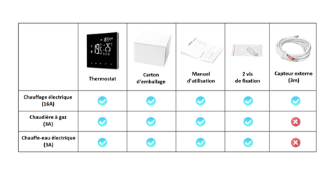 Termostato de pantalla táctil programable con conexión wifi |