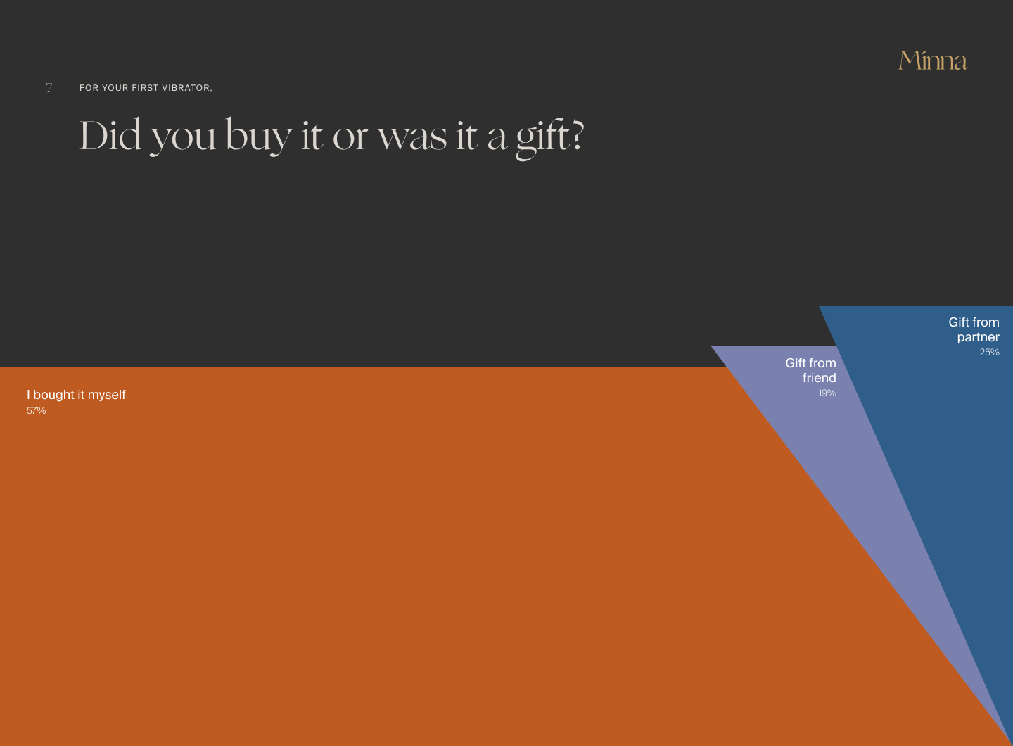 Did you buy it or was it a gift?