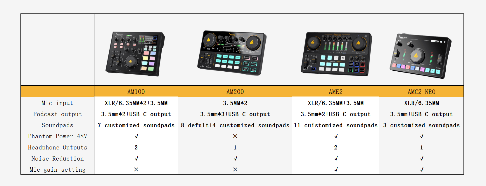 comparaison de l'interface audio maono