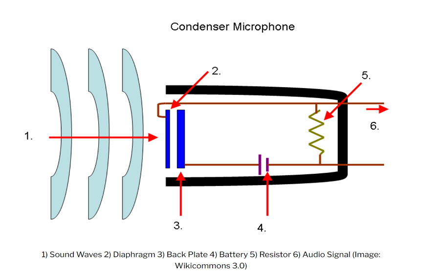 condenser microphone