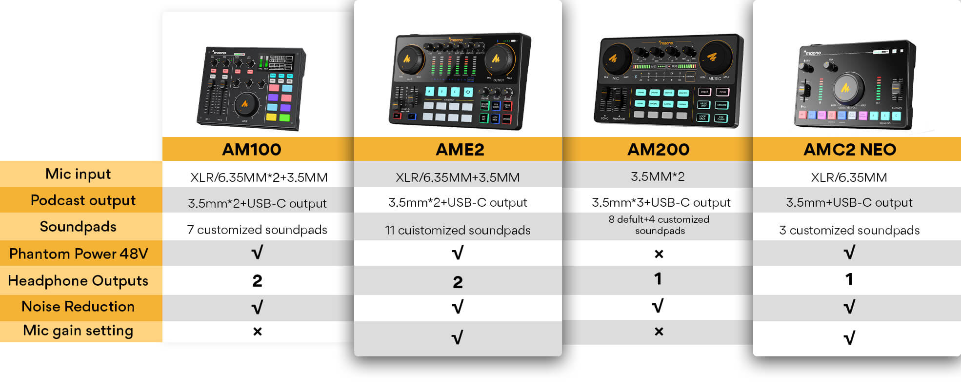 maonocaster comparision