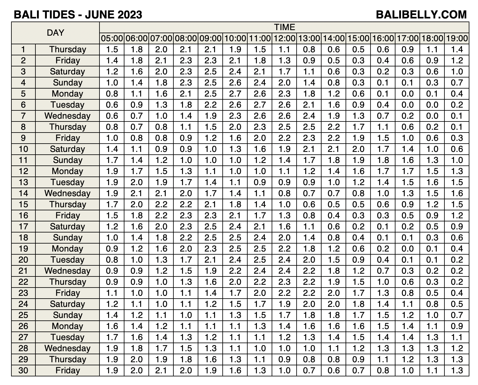 bali-tide-charts-balibelly