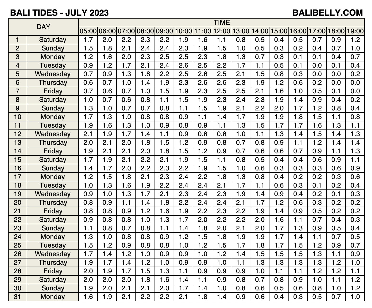 bali-tide-charts-balibelly