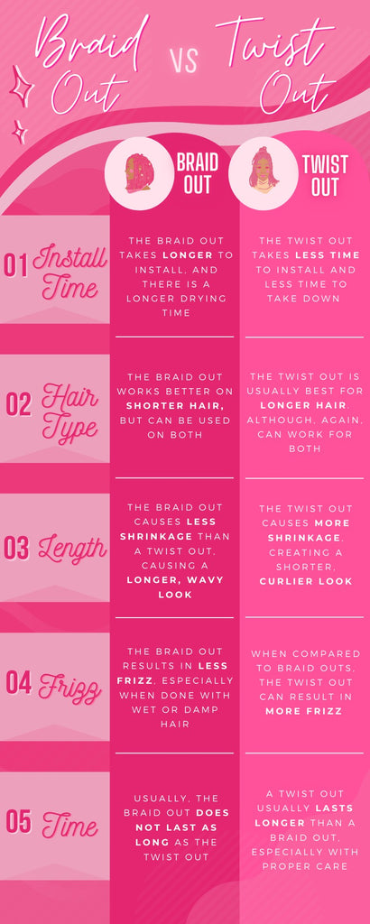 braid-out-vs-twist-out-hairstyles