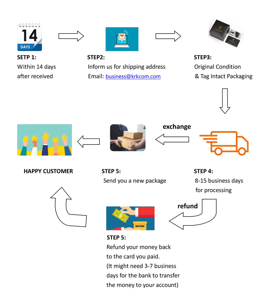 RETURN & EXCHANGE POLICY