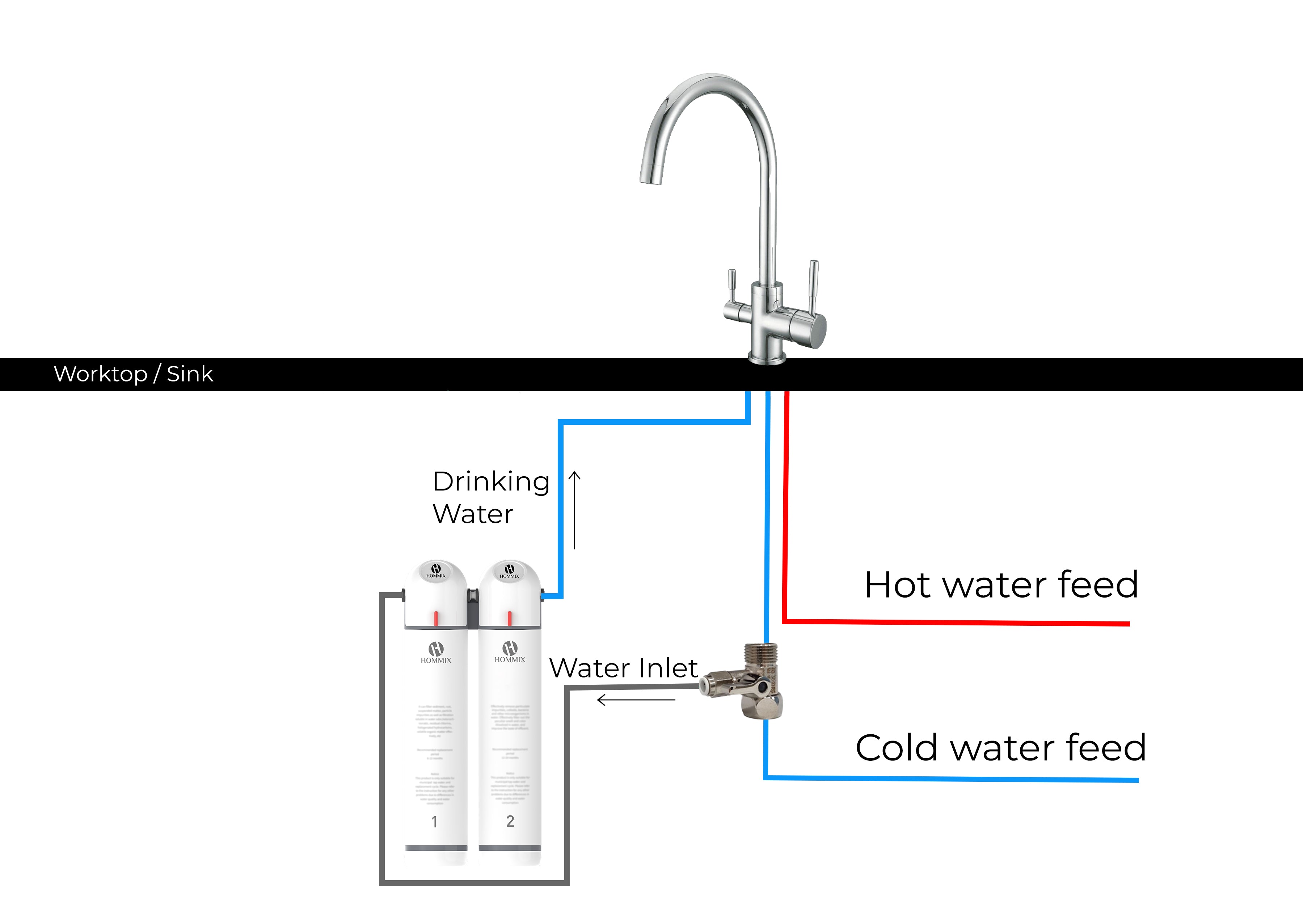 hommix ultra uf ultrafiltration softening water filter - 3 way tap installation diagram