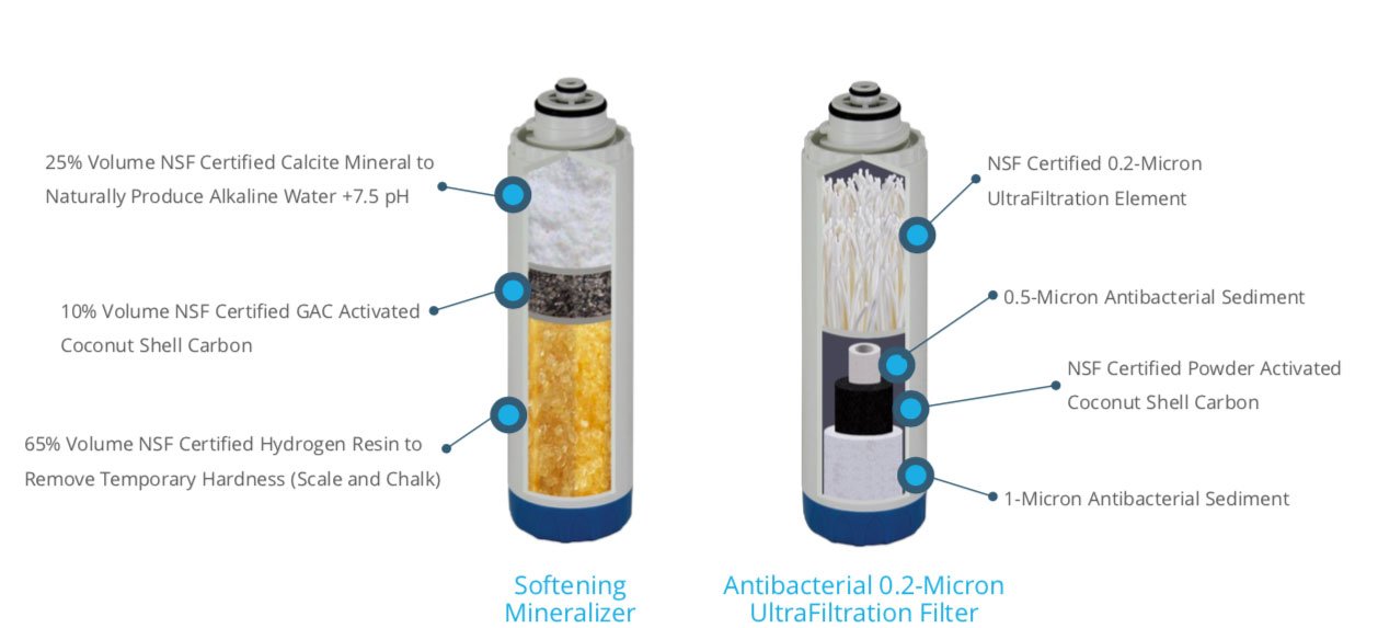 BMB Zada Pro under sink water filter system