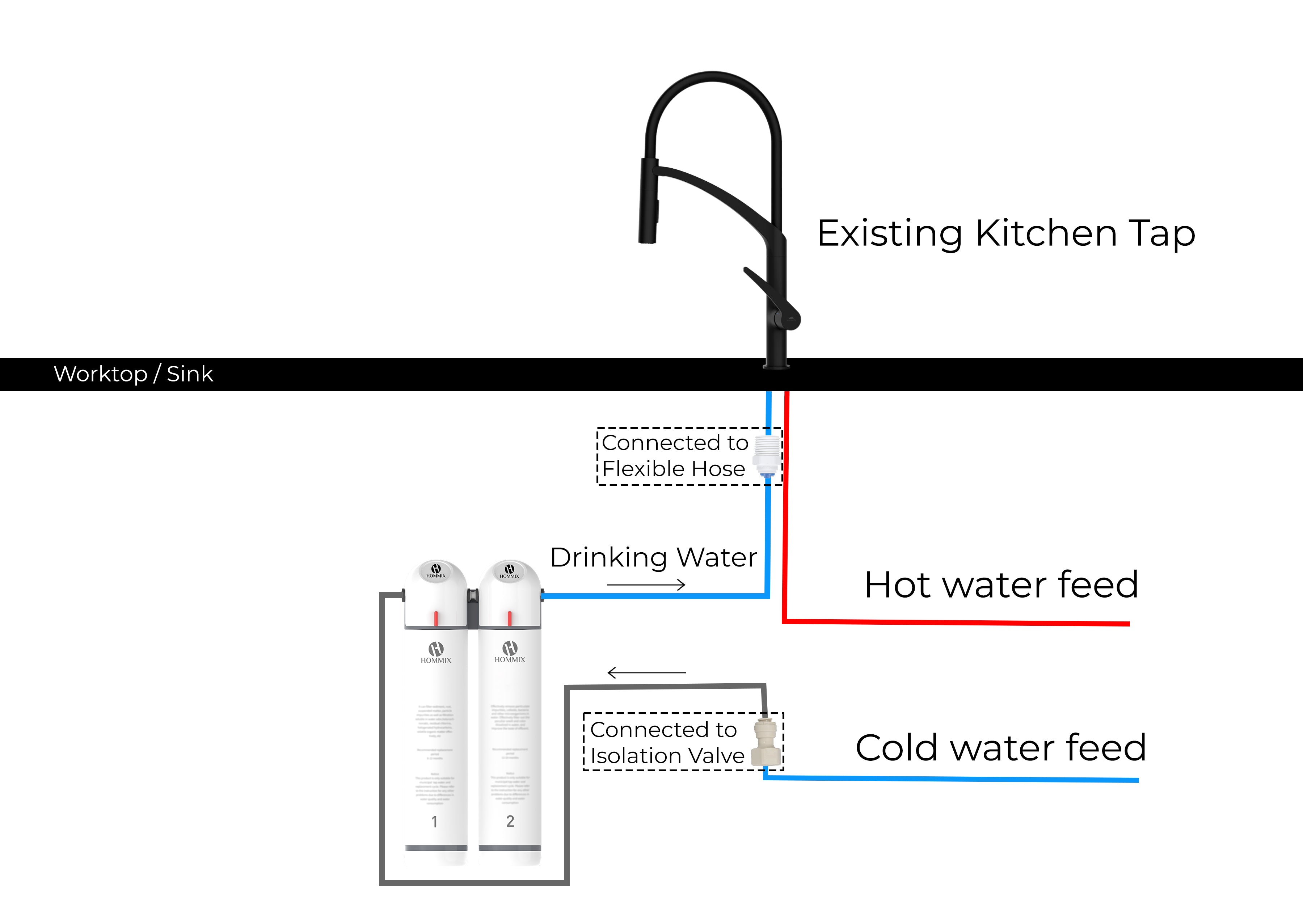 hommix ultra uf ultrafiltration softening water filter - existing kitchen tap installation