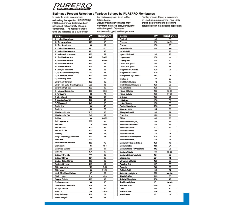 Pure-pro-membrane-specifications