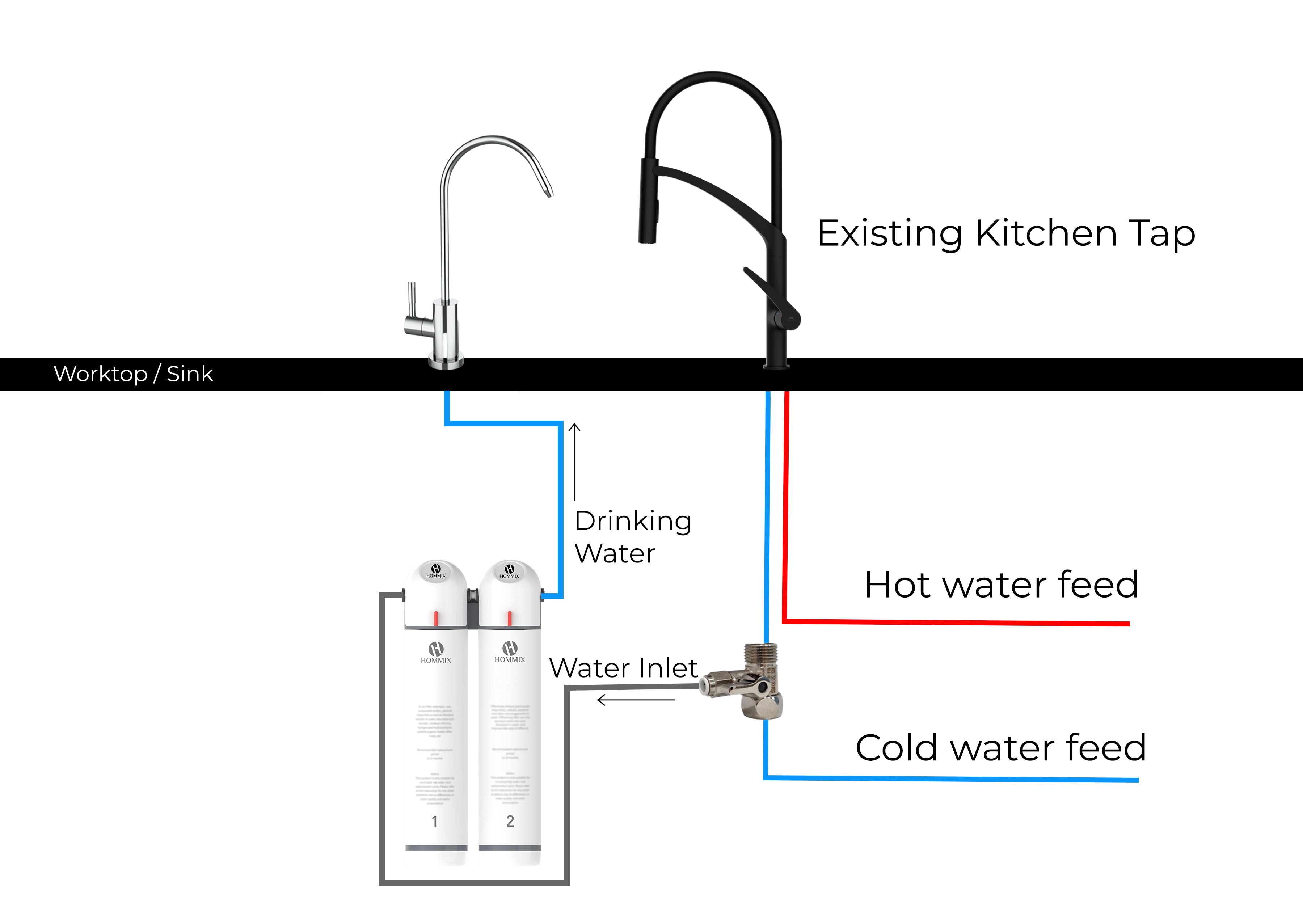 Hommix ultra uf ultrafiltration and softening water filter - standard installation