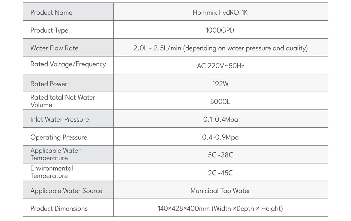 hommix hydro-1k under sink reverse osmosis ro system direct flow specifications