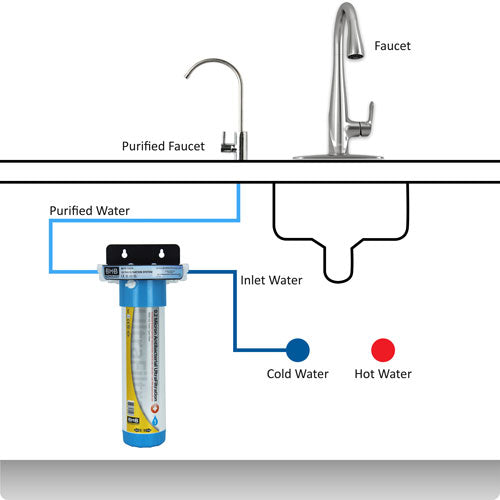 Bmb Zada Under Sink Inline Water Filter System Ultrafiltration Kitchen Filter Sytem