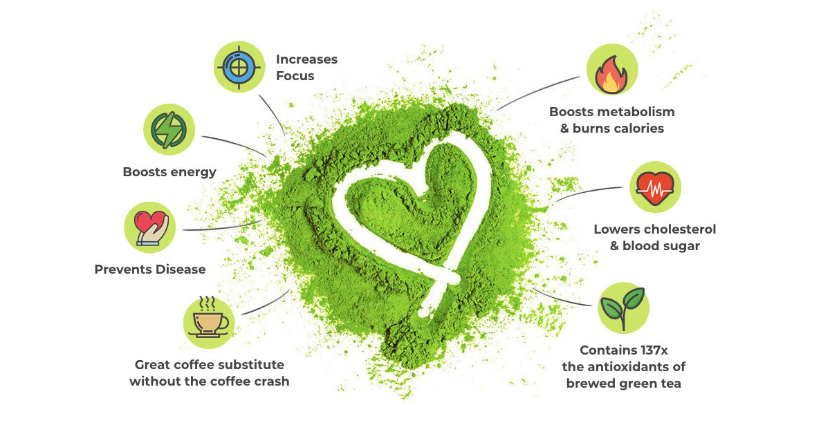 Matcha — Even More Powerful Than Regular Green Tea?