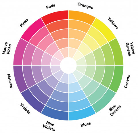 Use a Colour Wheel to help choose your Wall Art