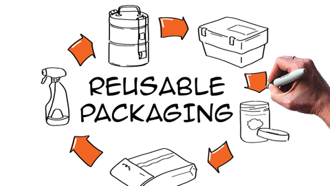 Reusable Packaging Option: Keeo