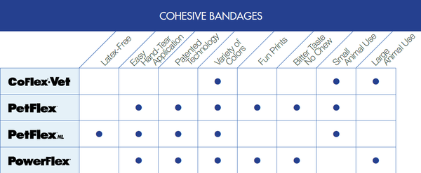 Andover Bandage Chart (CoFlex Vet, PetFlex, PetFlexNL, PowerFlex )