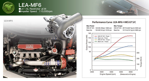 GTS4015HP CR-Z