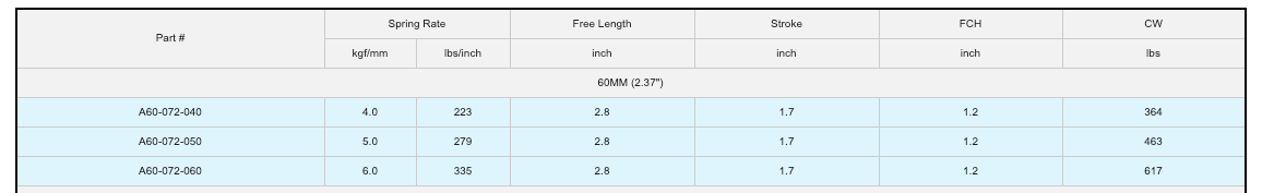 Swift 60mm Assist Spring