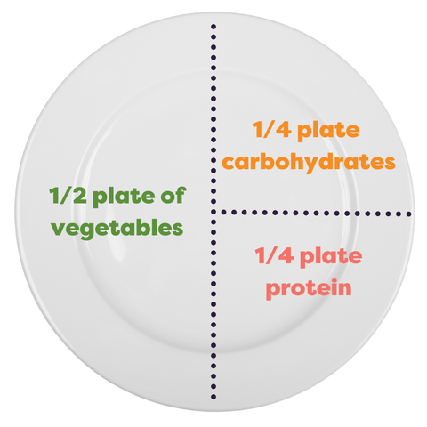 Balanced Plate