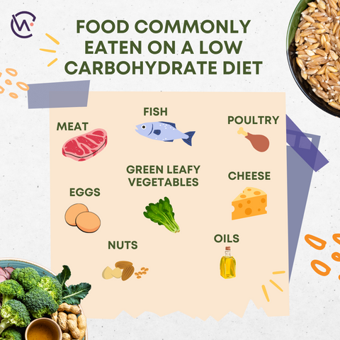 Low Carbohydrate Diets