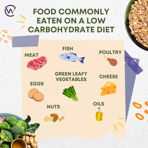 Low Carb Diet for Beginners