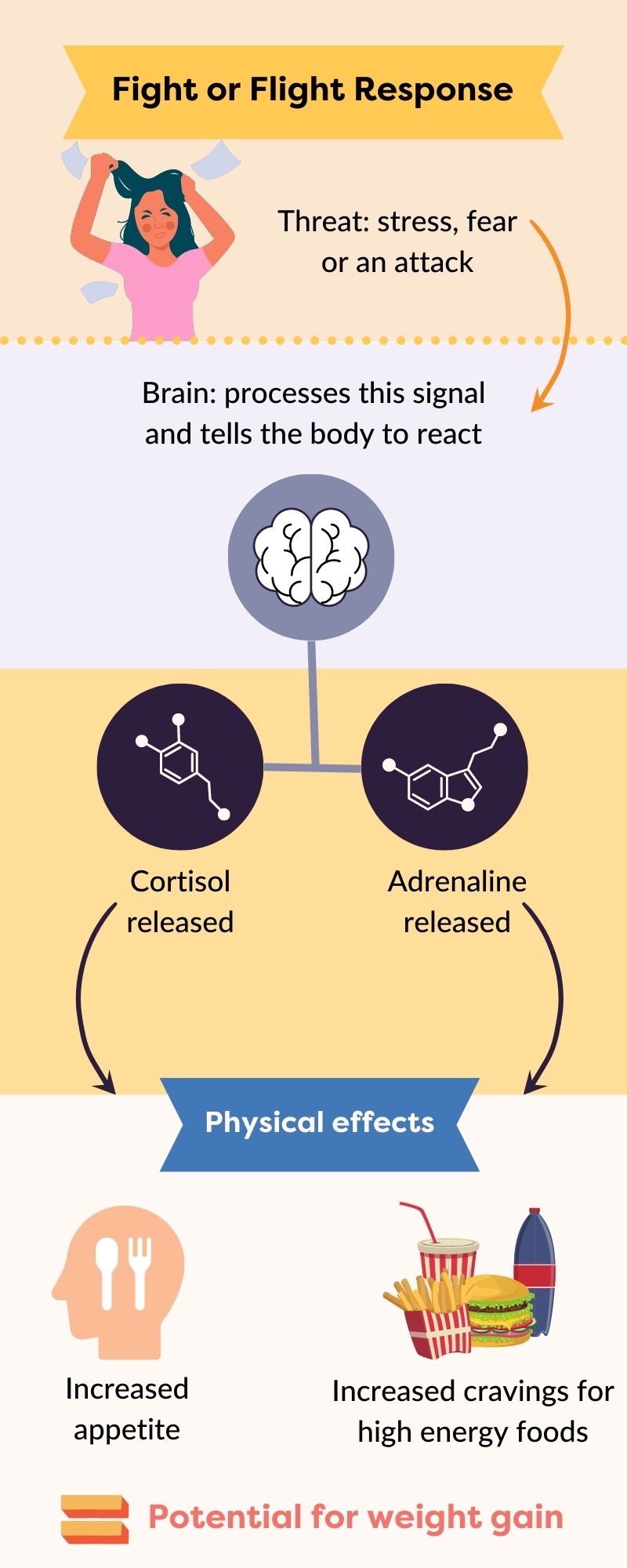 Physical Effects of Stress on the Body: What To Know