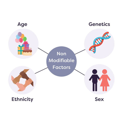 Non-modifiable risk factors for hypertension