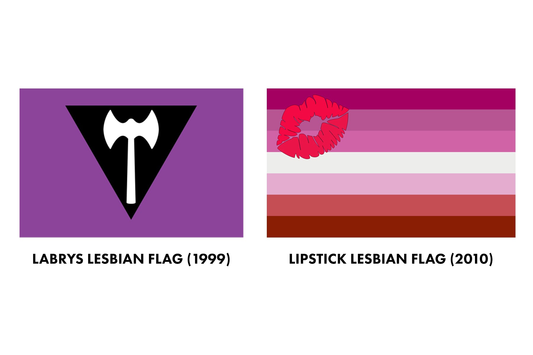 Labrys Flag & Lipstick Lesbian Flag | Short Guide to Lesbian Identity
