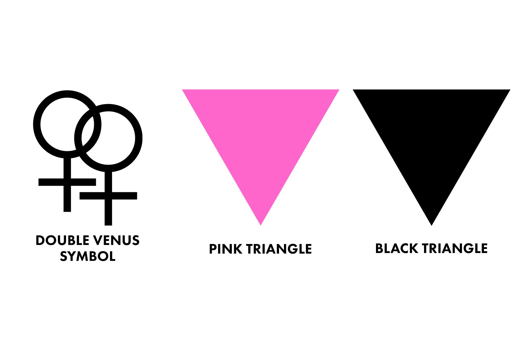 Lesbian Symbol Icons | Short Guide to Lesbian Identity