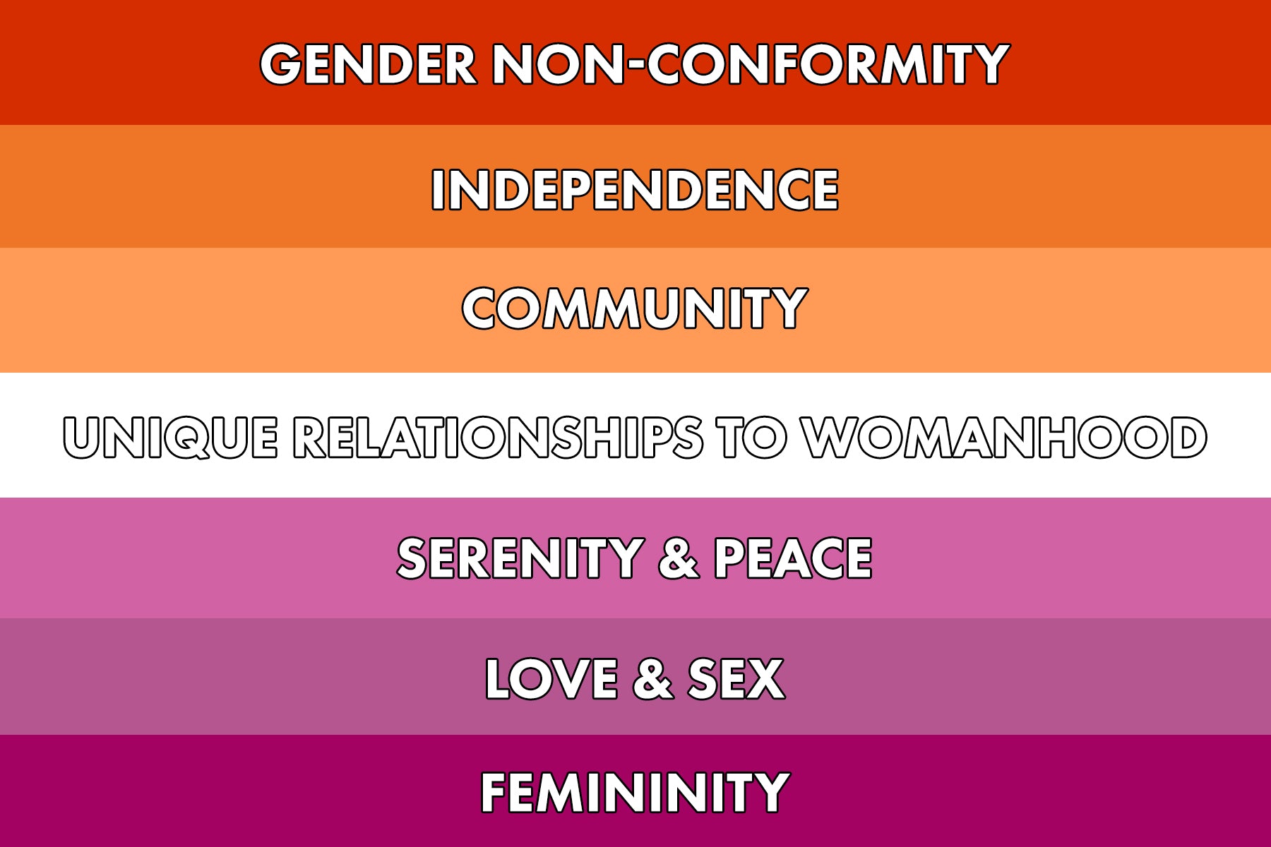 Community Lesbian Flag Meanings