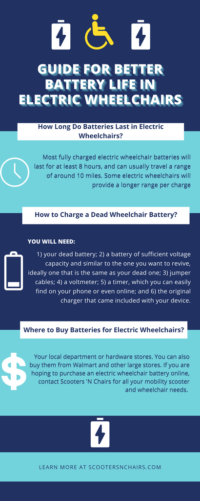 electric wheelchair battery infographic